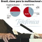 Telefónica tiene las manos libres tras dar por extinguida su oferta a PT