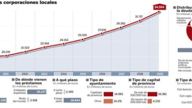 PULSE EN «DOCUMENTO» PARA DESPLEGAR EL GRÁFICO