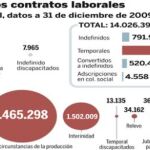 PULSE EN «DOCUMENTO» PARA DESPLEGAR EL GRÁFICO