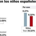 DESCARGUE EL GRÁFICO COMPLETO EN CONTENIDOS RELACIONADOS