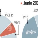 Roto el «pacto de caballeros»