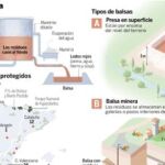 La «mancha roja» resucita el fantasma de Aznalcóllar
