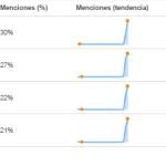 Que twitter hable de ti, aunque sea mal