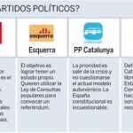 ¿Qué opinan los partidos políticos?