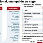 DESCARGUE EL GRÁFICO COMPLETO EN «CONTENIDOS RELACIONADOS»