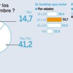 ¿Tendrian que volver los exámenes de septiembre?