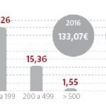 Un imperio de más de 30.000 millones