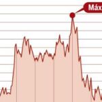 DESCARGUE EL GRÁFICO COMPLETO EN «CONTENIDOS RELACIONADOS»