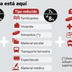  Los comercios no trasladarán la subida del IVA en las rebajas que hoy empiezan