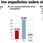 DESCARGUE EL GRÁFICO COMPLETO EN CONTENIDOS RELACIONADOS