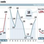 PULSE EN «DOCUMENTO» PARA DESPLEGAR EL GRÁFICO