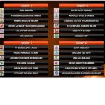 Complicado para Madrid, Unicaja y Laboral Kutxa; más fácil para el Barça