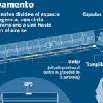 Cápsulas «corredizas» para evacuar aviones