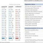 Cataluña, en el furgón de cola del crecimiento el año que viene