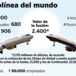 EE UU desbloquea la fusión de United Airlines y Continental