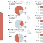 PULSE EN «DOCUMNETO» PARA DESPLEGAR EL GRÁFICO