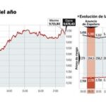 DESCARGUE EL GRÁFICO COMPLETO EN «CONTENIDOS RELACIONADOS»