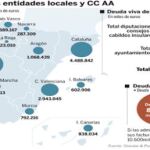 PULSE EN «DOCUMENTO» PARA DESPLEGAR EL GRÁFICO