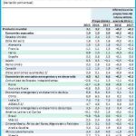 La economía mundial se debilita debido a un crecimiento demasiado lento