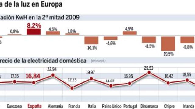 PULSE EN «DOCUMENTO» PARA DESPLEGAR EL GRÁFICO
