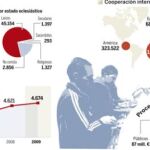 DESCARGUE EL GRÁFICO COMPLETO EN «CONTENIDOS RELACIONADOS»