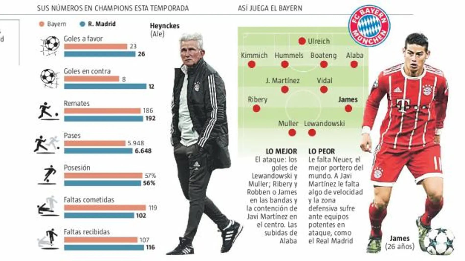Real Madrid-Bayern, ¿qué hay de nuevo?