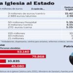 PULSE EN «DOCUMENTO» PARA DESPLEGAR EL GRÁFICO