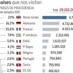 Campaña masiva en Twitter para atraer turistas rusos y asiáticos