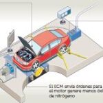Volkswagen trucó diez modelos vendidos en España desde 2009