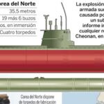 PULSE EN «DOCUMENTO» PARA DESPLEGAR EL GRÁFICO
