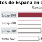 PULSE EN «DOCUMENTO» PARA DESPLEGAR EL GRÁFICO