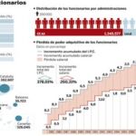 DESCARGUE EL GRÁFICO COMPLETO EN «CONTENIDOS RELACIONADOS»