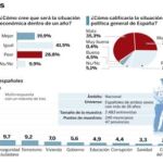 PULSE EN «DOCUMENTO» PARA DESPLEGAR EL GRÁFICO