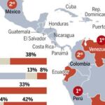 DESCARGUE EL GRÁFICO COMPLETO EN «CONTENIDOS RELACIONADOS»