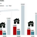 DESCARGUE EL GRÁFICO COMPLETO EN CONTENIDOS RELACIONADOS
