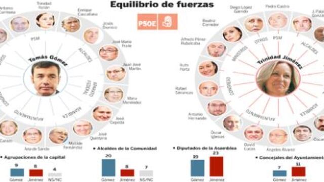 PULSE EN «DOCUMENTOS RELACIONADOS» (A LA DERECHA) SOBRE EL TÍTULO DEL GRÁFICO PARA DESPLEGARLO POR COMPLETO