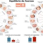 PULSE EN «DOCUMENTOS RELACIONADOS» (A LA DERECHA) SOBRE EL TÍTULO DEL GRÁFICO PARA DESPLEGARLO POR COMPLETO