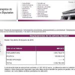 El Portal de Transparencia del Congreso de los Diputados publicó ayer los viajes del segundo trimestre