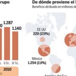 DESCARGUE EL GRÁFICO COMPLETO EN «CONTENIDOS RELACIONADOS»