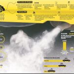 Los vehículos diesel