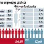 PULSE EN «DOCUMENTO» PARA DESPLEGAR EL GRÁFICO