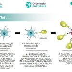 Objetivo: anticiparse al cáncer
