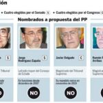 El TC desinfla la «nación» catalana del Estatut