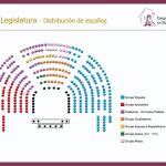 Distribución de escaños