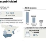 Reválida en el Congreso contra los anuncios de sexo
