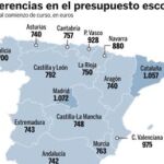 El gasto medio varía hasta 384 euros según la comunidad autónoma