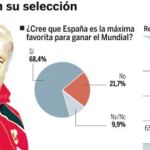 PULSE EN «DOCUMENTO» PARA DESPLEGAR EL GRÁFICO