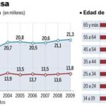 DESCARGUE EL GRÁFICO COMPLETO EN CONTENIDOS RELACIONADOS