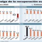 PULSE EN «DOCUMENTO» PARA DESPLEGAR EL GRÁFICO