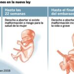 Autonomías del PP y el PSOE contra el coste de la «ley Aído»